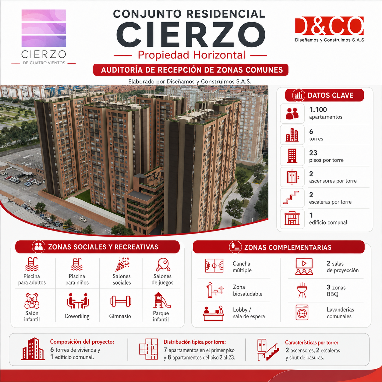 Conjunto Residencial Cierzo de Cuatro Vientos